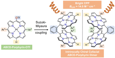 Graphical abstract: Optically active cofacial ABCD-Pt(ii)–porphyrin dimer exhibits bright circularly polarized phosphorescence