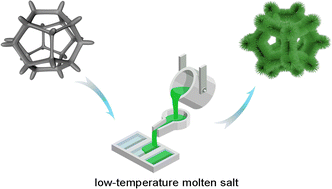 Graphical abstract: Repeatable and renewable synthesis of nickel–iron nitrate hydroxide needle-like arrays for water electrolysis