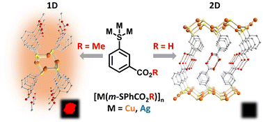 Graphical abstract: Effect of the 1D/2D dimensionality in copper and silver thiolate coordination polymers on their photophysical properties