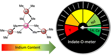 Graphical abstract: A homoleptic rare-earth-metal tetramethylindate