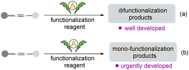 Graphical abstract: An electrocatalytic mono-functionalization of alkenes towards alkenyl selenium sulfonates