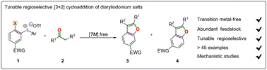 Graphical abstract: Transition-metal-free tunable regioselective [3+2] cycloaddition of diaryliodonium salts with 1,3-dicarbonyl derivatives