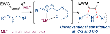 Graphical abstract: Metal catalyzed asymmetric 1,3-dipolar cycloaddition of azomethine ylides: structural diversity at the dipole partner
