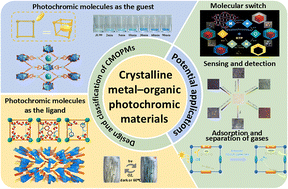 Graphical abstract: Advances in crystalline metal–organic photochromic materials