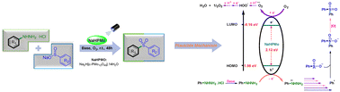 Graphical abstract: Visible-light-driven oxidative coupling of arylhydrazines with sulfinates catalyzed by polyoxometalates for aryl sulfone synthesis
