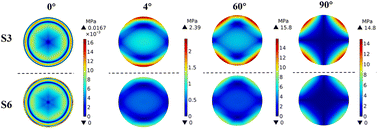 Graphical abstract: Distribution of basal plane dislocations in 4-degree off-axis 4H-SiC single crystals