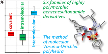 Graphical abstract: Features of noncovalent interactions in the group of highly polymorphic benzenesulfonamide derivatives