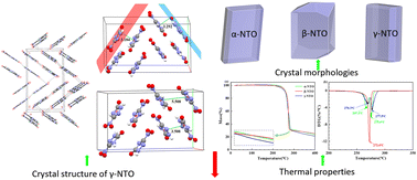 Graphical abstract: Study on the crystal structure and properties of a new crystal form of 3-nitro-1,2,4-triazole-5-one (NTO)