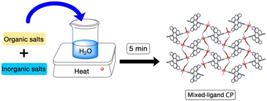 Graphical abstract: Aqueous syntheses of anthracene-based mixed-ligand coordination polymers and their structural and optical properties