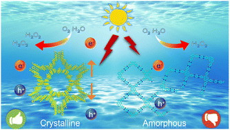 Graphical abstract: Advancements in controlling COFs structure for enhanced crystallization properties and self-generated photocatalytic hydrogen peroxide