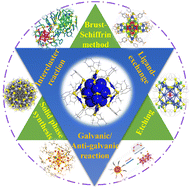 Graphical abstract: Multiple synthesis routes for atomically precise noble metal nanoclusters
