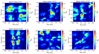 Graphical abstract: Effect of supersaturation on structural stress of rapidly growing KDP crystals studied by wide-angle conoscopic interference
