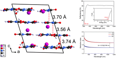 Graphical abstract: Alkali-metal isocyanurate Cs3(H2C3N3O3)3(H3C3N3O3)·3H2O: synthesis and characterization