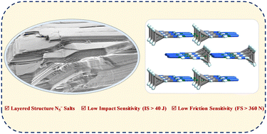 Graphical abstract: Constructing layered structure amidine-based pentazolate salts with low sensitivity