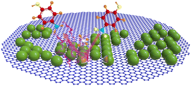 Graphical abstract: Chemical catalytic degradation of organic pollutants by using Ag–Cu2O core–shell decorated on rGO