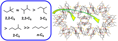 Graphical abstract: Crystalline thiacalixarene assembly for adsorption ability toward linear and branched C6 alkane vapor isomers
