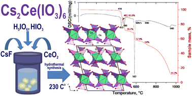 Graphical abstract: Novel cesium cerium(iv) iodate Cs2Ce(IO3)6: hydrothermal synthesis, crystal structures and thermal stability