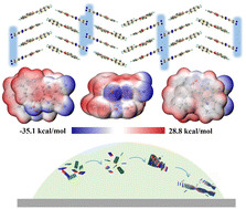 Graphical abstract: Red luminescent helical ribbons based on a non-polar charge-transfer complex
