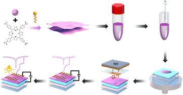 Graphical abstract: Porphyrin MOF nanosheets used for light-mediated multilevel memristive switching