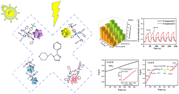 Graphical abstract: A series of polyoxometalate compounds: syntheses, characterization, electrochemical sensing and photocatalytic properties