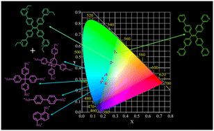 Graphical abstract: Tetraphenylethylene-based blue light-emitting organic salt crystals