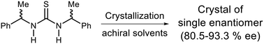 Graphical abstract: Separation of isomers of chiral thiourea derivatives via spontaneous resolution and rationale of molecular recognition