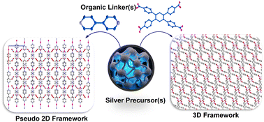 Graphical abstract: Synthesis, structural analysis, and properties of silver-based 1D and 3D coordination polymers