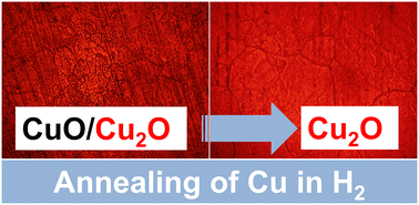 Graphical abstract: High crystal quality and purity Cu2O by consecutive in situ annealing and thermal oxidation of Cu under H2 and O2 at elevated temperatures