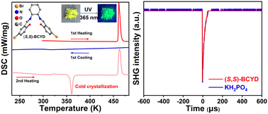 Graphical abstract: A photoluminescent second-order nonlinear optical molecular crystal with cold crystallization