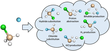 Graphical abstract: Detailed quasiclassical dynamics of the F− + SiH3Cl multi-channel reaction
