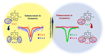 Graphical abstract: Structurally influenced optical nonlinearities and ultrafast dynamics in β-acroleyl- and β-dicyanobutadienyl-appended cobalt corroles