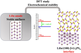 Graphical abstract: A computational study of the negative LiIn modified anode and its interaction with β-Li3PS4 solid–electrolyte for battery applications