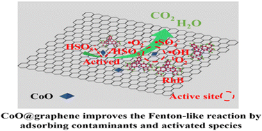 Graphical abstract: Double pyramid stacked CoO nano-crystals induced by graphene at low temperatures as highly efficient Fenton-like catalysts