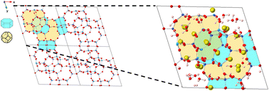 Graphical abstract: Incorporating solvent effects in DFT: insights from cation exchange in faujasites