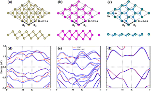Graphical abstract: Strain controllable band alignment and the interfacial and optical properties of tellurene/GaAs van der Waals heterostructures