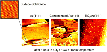 Graphical abstract: Gold oxide formation on Au(111) under CO oxidation conditions at room temperature