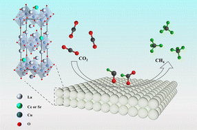 Graphical abstract: Engineering highly selective CO2 electroreduction in Cu-based perovskites through A-site cation manipulation