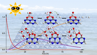 Graphical abstract: Ultrafast hydrogen production in boron/oxygen-codoped graphitic carbon nitride revealed by nonadiabatic dynamics simulations