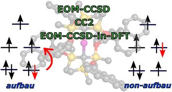 Graphical abstract: Coupled-cluster treatment of complex open-shell systems: the case of single-molecule magnets