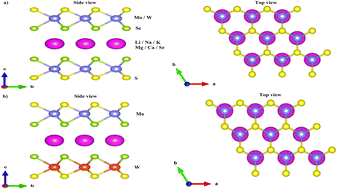 Graphical abstract: Emergence of superconductivity by intercalation of alkali metals and alkaline earth metals in Janus transition-metal dichalcogenide heterostructures