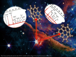 Graphical abstract: Photofragmentation of corannulene (C20H10) and sumanene (C21H12) cations in the gas phase and their astrophysical implications