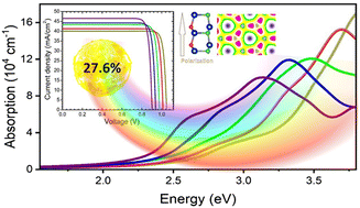 Graphical abstract: A new highly stable multifunctional two-dimensional Si2BN monolayer quantum material with a direct bandgap predicted by density functional theory