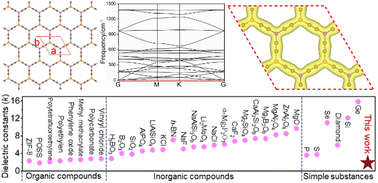 Graphical abstract: A wide-bandgap graphene-like structure C6BN with ultra-low dielectric constant