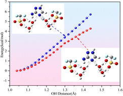 Graphical abstract: Examination of Nafion membrane performance with acid–base functionalized graphene oxide