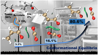 Graphical abstract: Conformational equilibria in acrolein–CO2: the crucial contribution of n → π* interactions unveiled by rotational spectroscopy