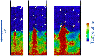 Graphical abstract: Size-dependent shock response mechanisms in nanogranular RDX: a reactive molecular dynamics study