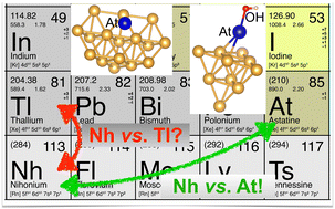 Graphical abstract: Uncovering chemical homology of superheavy elements: a close look at astatine