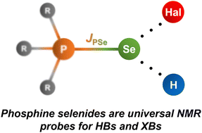 Graphical abstract: Phosphine selenides: versatile NMR probes for analyzing hydrogen OH⋯Se and halogen I⋯Se bonds