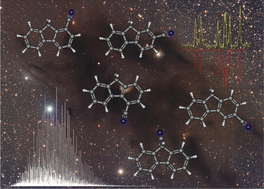 Graphical abstract: Rotational spectra of five cyano derivatives of fluorene