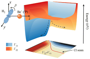 Graphical abstract: Stereodynamic control of nonadiabatic processes in low-energy Be+(2P) + H2 (v = 0, j = 2) collisions
